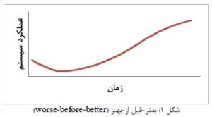 بدتر قبل از بهتر