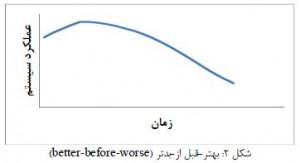 بهتر قبل از بدتر