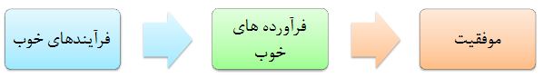 همر و شامپی