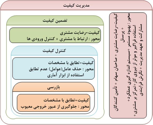 مدیریت کیفیت